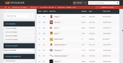 抖音網紅吃瓜泄密,幕后真相大曝光