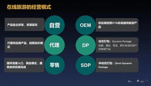 攜程改價門撕開ota最狠潛規則,揭秘OTA行業潛規則背后的利益博弈